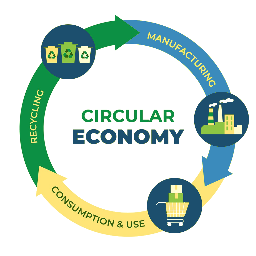 Circularity